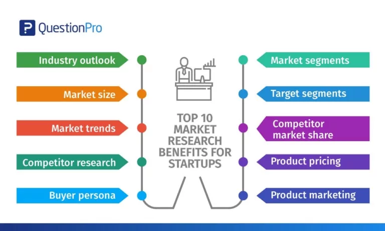 List of Best Market Research Tools for Startups