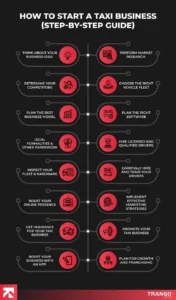 taxi cab operator business plan 2025